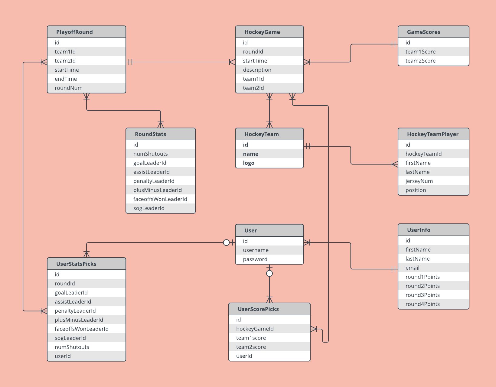 Entity Relationship Diagram Example | ERModelExample.com