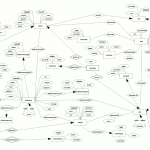 Diagramme} Create Er Diagram From Sql Full Version Hd