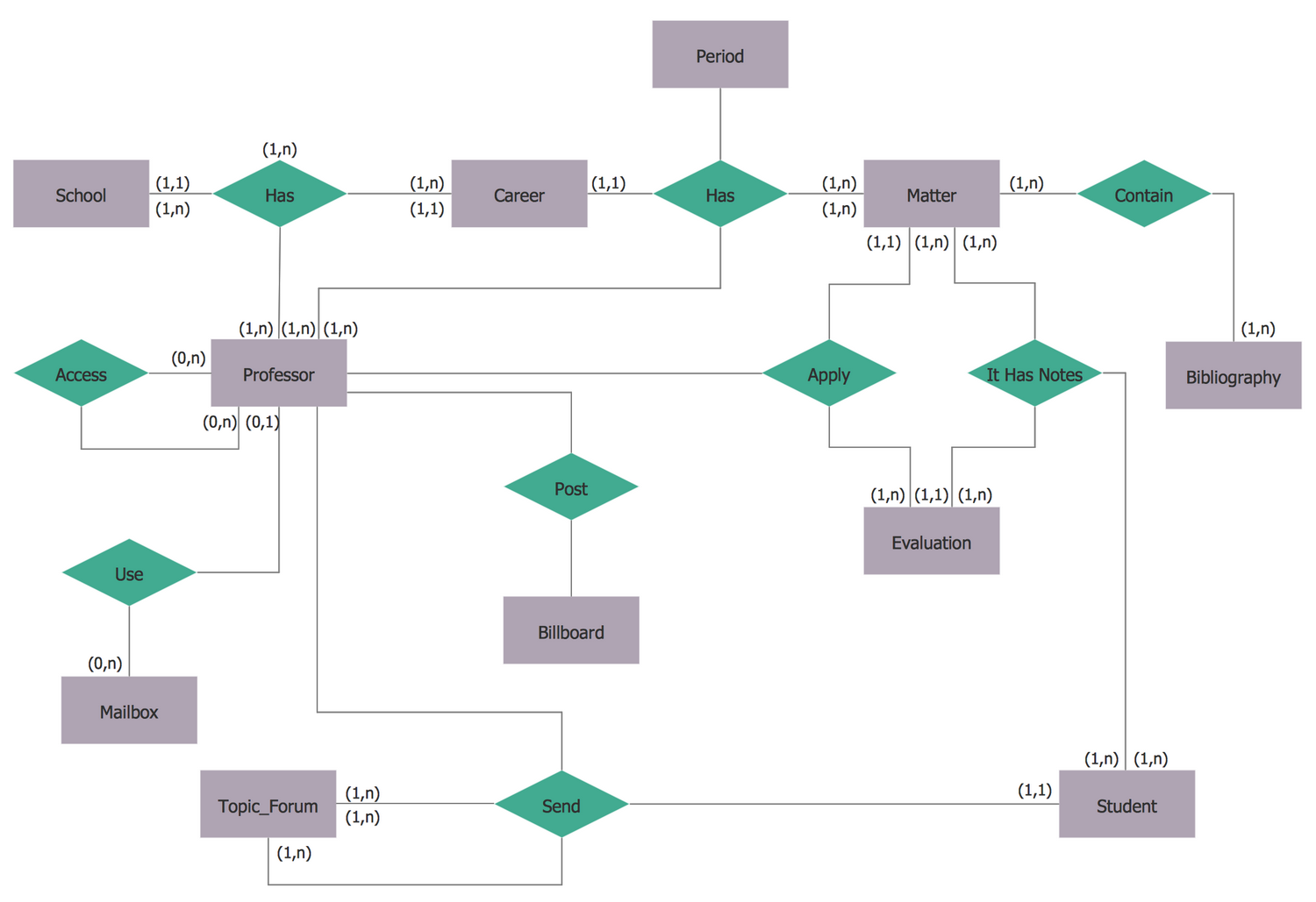 Erd Entity Relationship Diagram Zulfikarpolsky - Riset