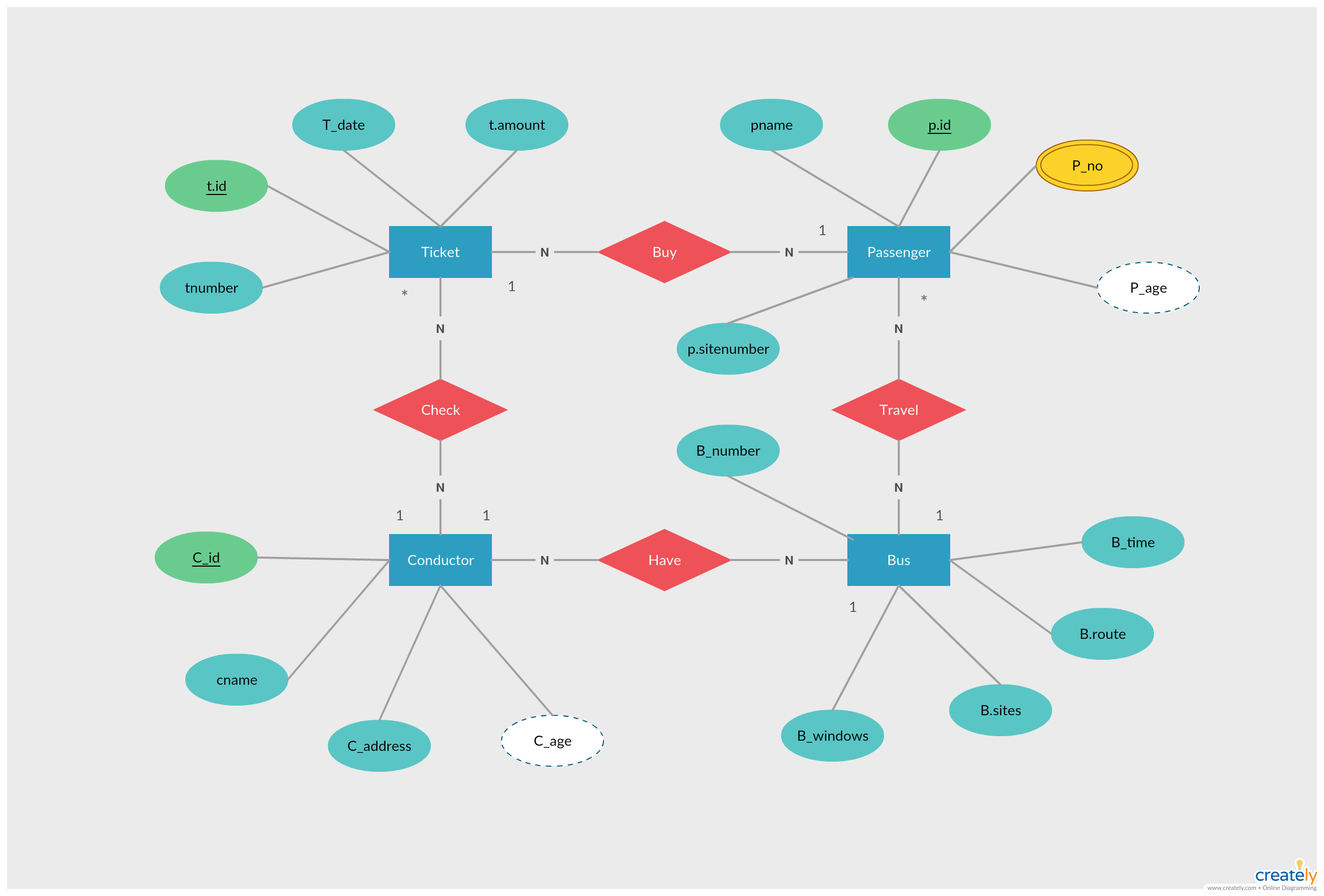 Entity In ER Diagram