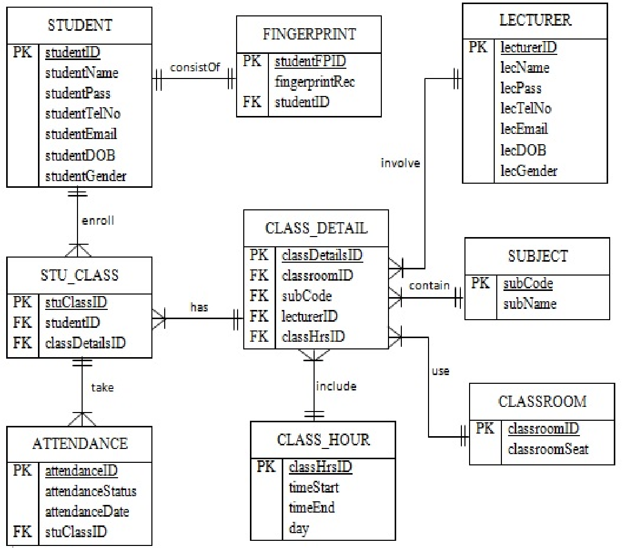 ER Diagram For Student Registration System