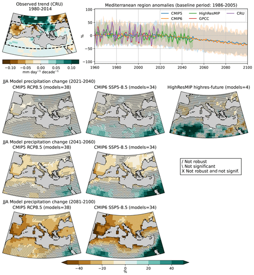 https://esd.copernicus.org/articles/13/321/2022/esd-13-321-2022-f06