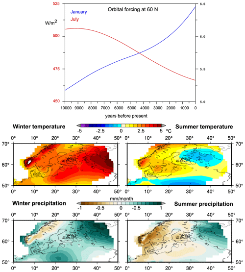 https://esd.copernicus.org/articles/13/457/2022/esd-13-457-2022-f03