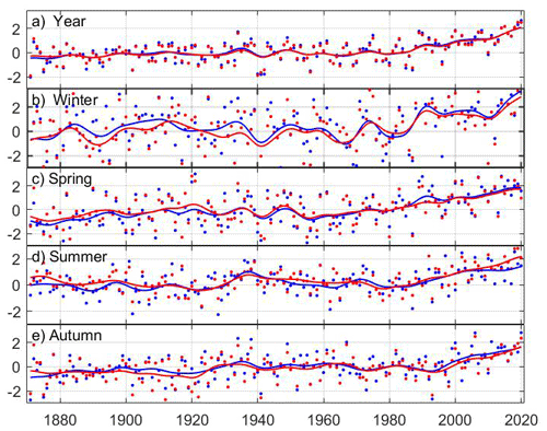 https://esd.copernicus.org/articles/13/457/2022/esd-13-457-2022-f07