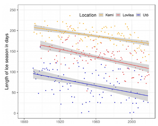 https://esd.copernicus.org/articles/13/457/2022/esd-13-457-2022-f17