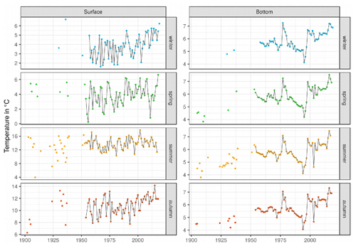 https://esd.copernicus.org/articles/13/457/2022/esd-13-457-2022-f19