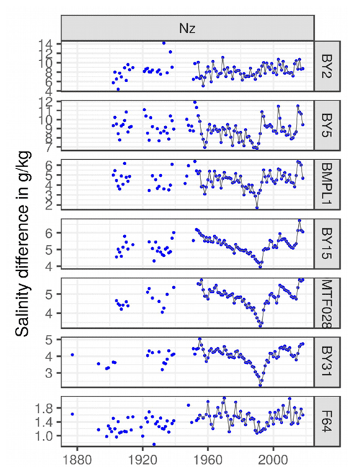 https://esd.copernicus.org/articles/13/457/2022/esd-13-457-2022-f22