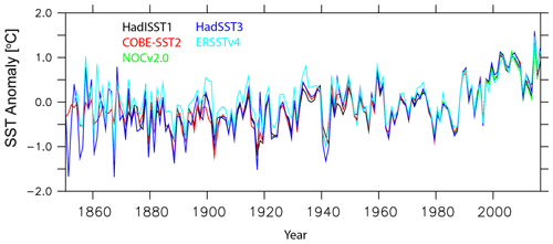 https://esd.copernicus.org/articles/13/457/2022/esd-13-457-2022-f34