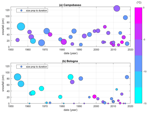 https://esd.copernicus.org/articles/13/961/2022/esd-13-961-2022-f01