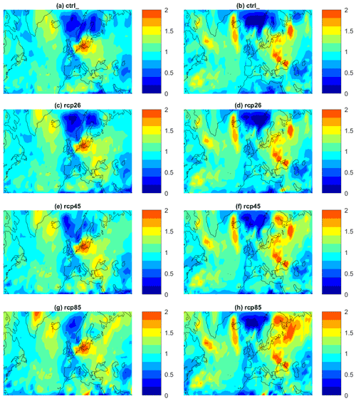 https://esd.copernicus.org/articles/13/961/2022/esd-13-961-2022-f15