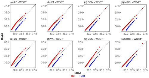 https://esd.copernicus.org/articles/14/507/2023/esd-14-507-2023-f02