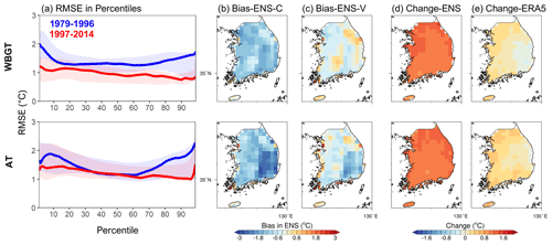 https://esd.copernicus.org/articles/14/507/2023/esd-14-507-2023-f03