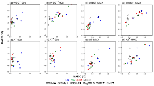 https://esd.copernicus.org/articles/14/507/2023/esd-14-507-2023-f04