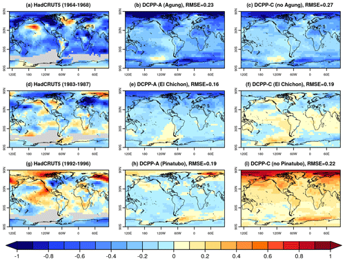 https://esd.copernicus.org/articles/15/501/2024/esd-15-501-2024-f08