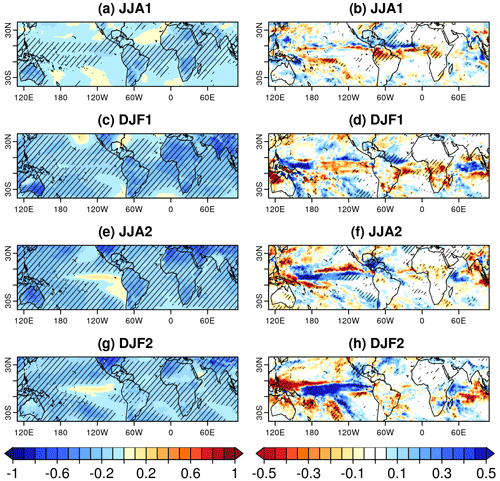 https://esd.copernicus.org/articles/15/501/2024/esd-15-501-2024-f12