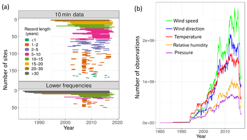 https://www.earth-syst-sci-data.net/12/429/2020/essd-12-429-2020-f03