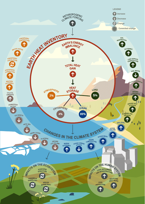 https://essd.copernicus.org/articles/15/1675/2023/essd-15-1675-2023-f01