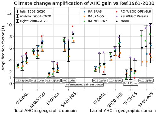 https://essd.copernicus.org/articles/15/1675/2023/essd-15-1675-2023-f05