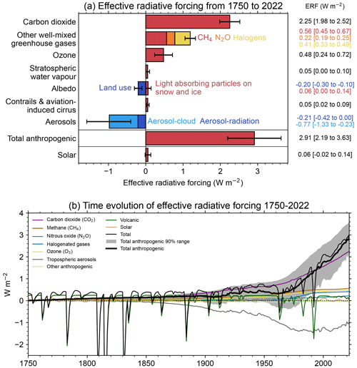 https://essd.copernicus.org/articles/15/2295/2023/essd-15-2295-2023-f02