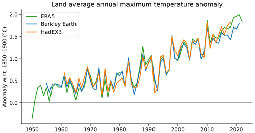 https://essd.copernicus.org/articles/15/2295/2023/essd-15-2295-2023-f06