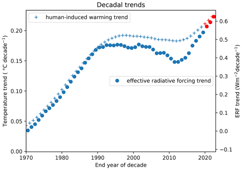 https://essd.copernicus.org/articles/15/2295/2023/essd-15-2295-2023-f09