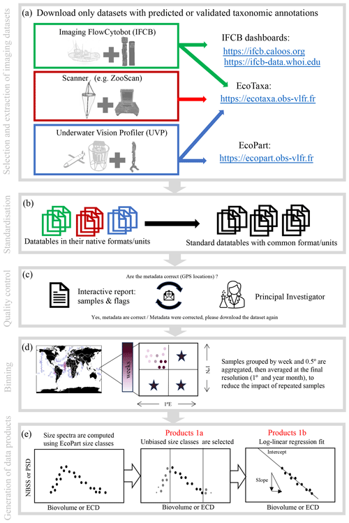 https://essd.copernicus.org/articles/16/2971/2024/essd-16-2971-2024-f01