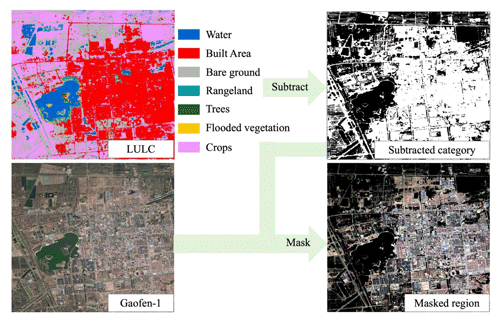 https://essd.copernicus.org/articles/16/3369/2024/essd-16-3369-2024-f02