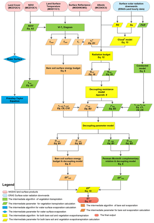 https://essd.copernicus.org/articles/16/3993/2024/essd-16-3993-2024-f01