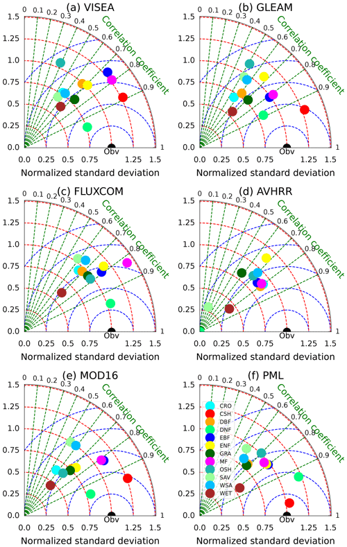 https://essd.copernicus.org/articles/16/3993/2024/essd-16-3993-2024-f07