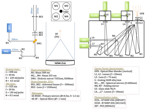 https://essd.copernicus.org/articles/16/4137/2024/essd-16-4137-2024-f02