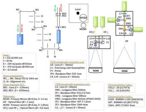 https://essd.copernicus.org/articles/16/4137/2024/essd-16-4137-2024-f03