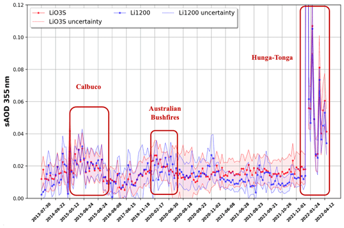 https://essd.copernicus.org/articles/16/4137/2024/essd-16-4137-2024-f09