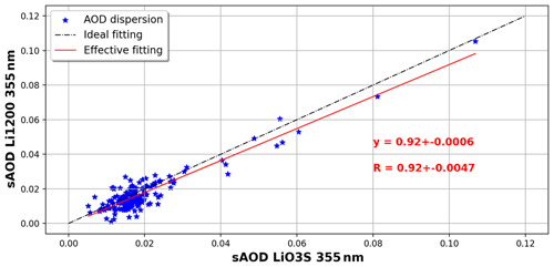 https://essd.copernicus.org/articles/16/4137/2024/essd-16-4137-2024-f10