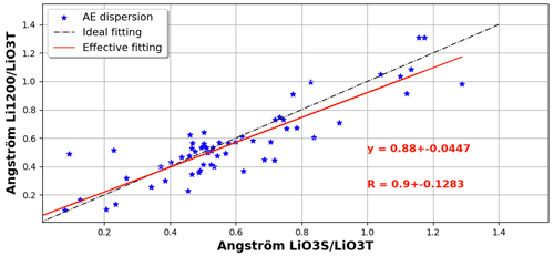 https://essd.copernicus.org/articles/16/4137/2024/essd-16-4137-2024-f11