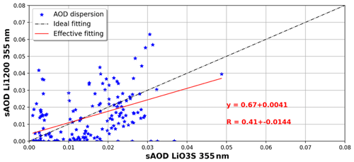 https://essd.copernicus.org/articles/16/4137/2024/essd-16-4137-2024-f14