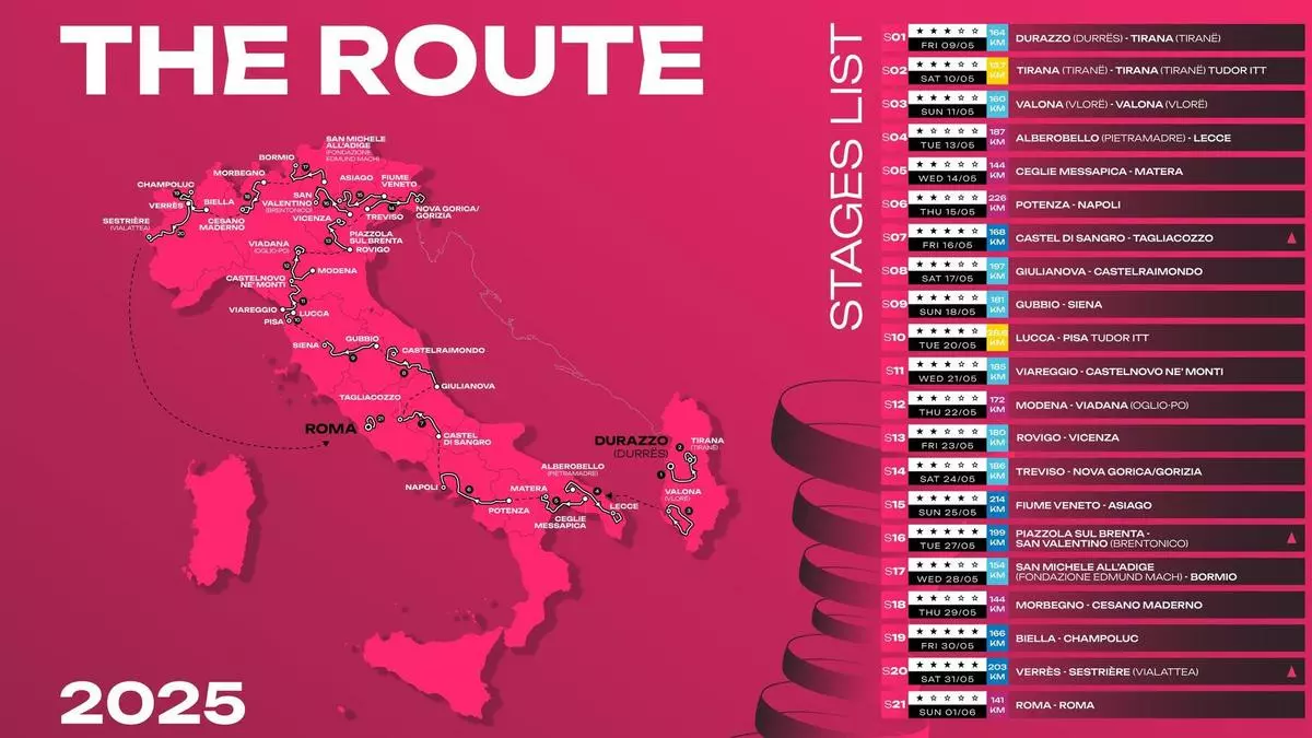 Etapas, recorrido y fechas del Giro de Italia 2025