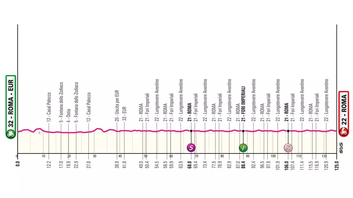 Perfil de la etapa de hoy del Giro de Italia 2024: Roma - Roma