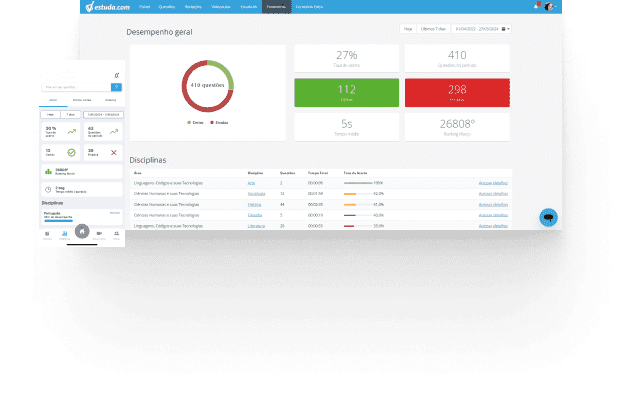 Funcionalidade da Estuda.com que mostra relatórios e estatísticas completos sobre a evolução por disciplina e desempenho dos usuários nas questões e simulados.