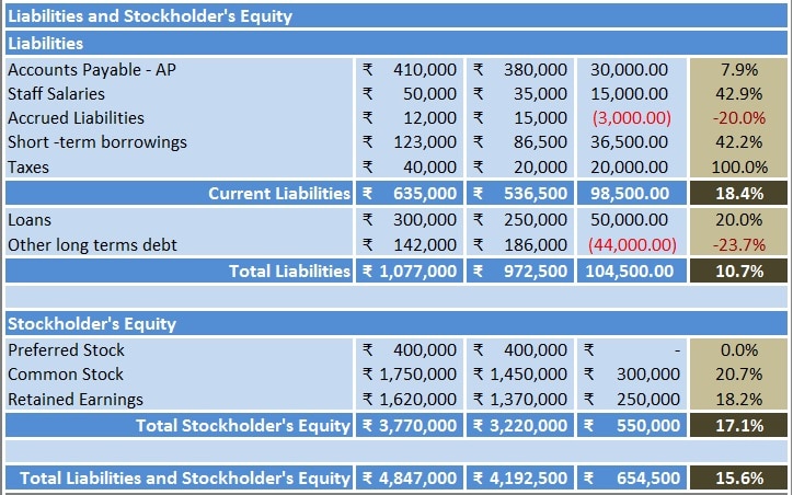 Download Balance Sheet Horizontal Analysis Excel Template Exceldatapro