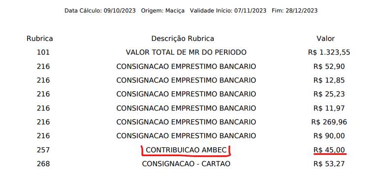 Associações são acusadas de desconto ilegal em aposentadorias do INSS; entenda o caso