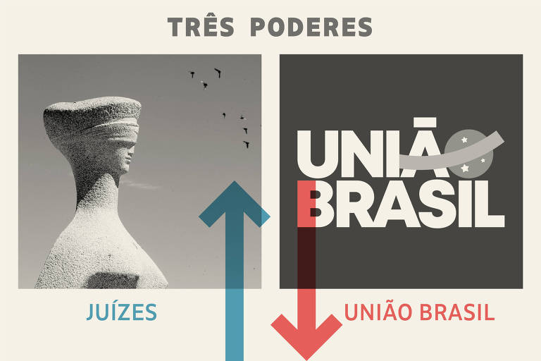 Três Poderes: juízes são os vencedores da semana; União Brasil, o perdedor