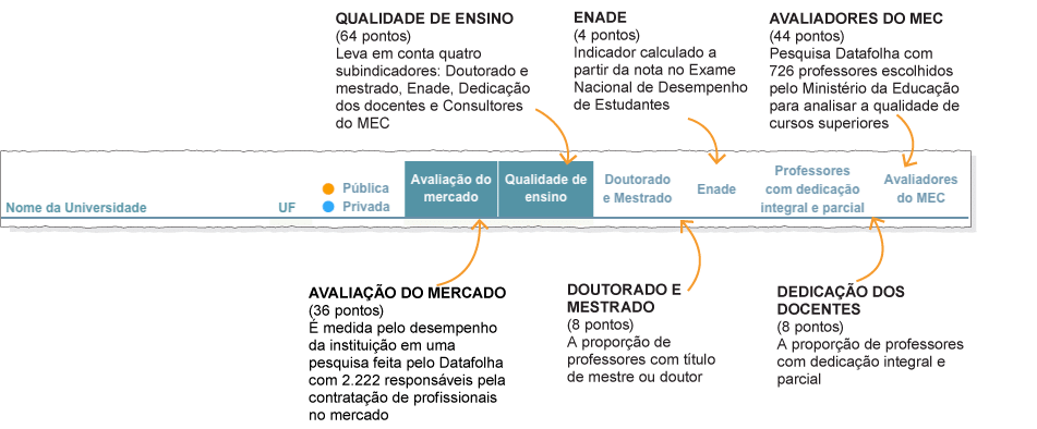 Entenda o Ranking