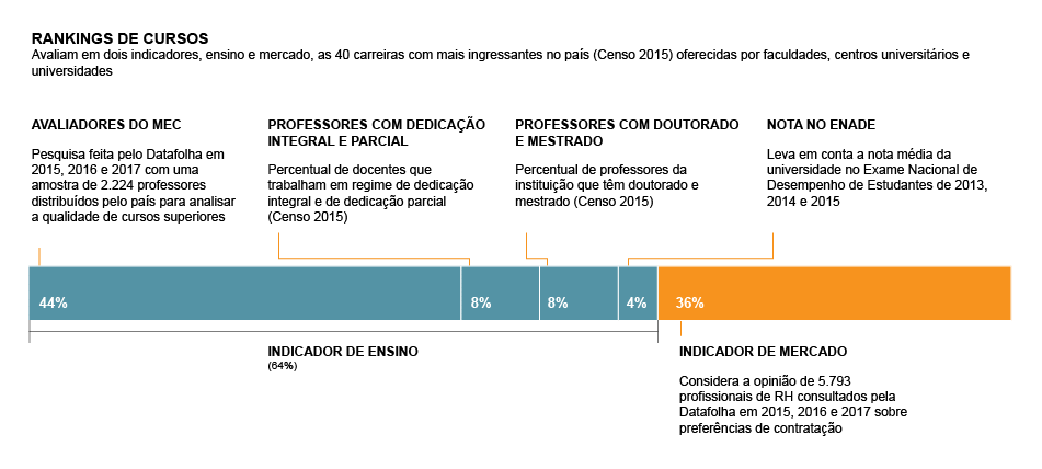 Entenda o Ranking