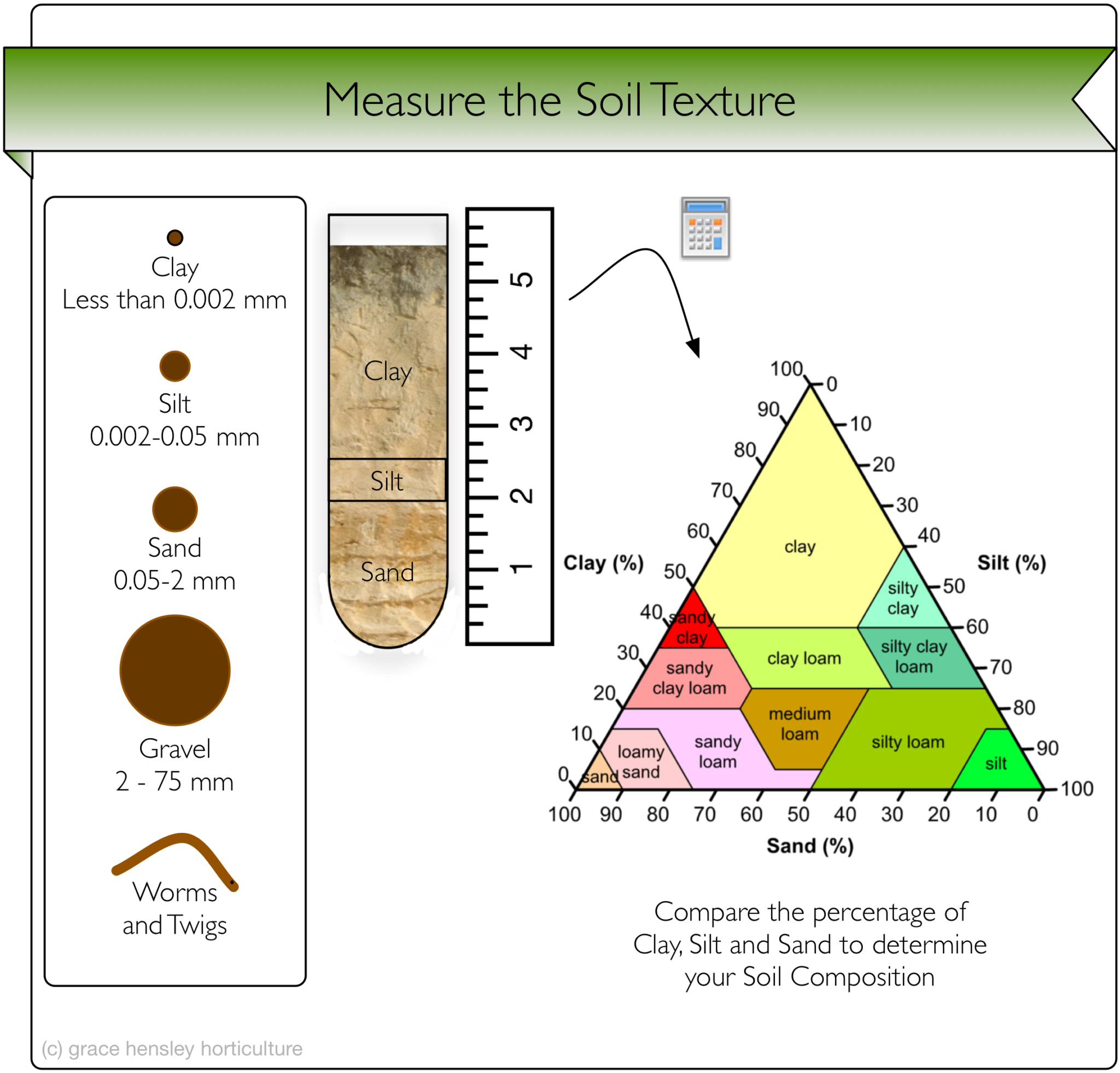 Soil Texture Diagram