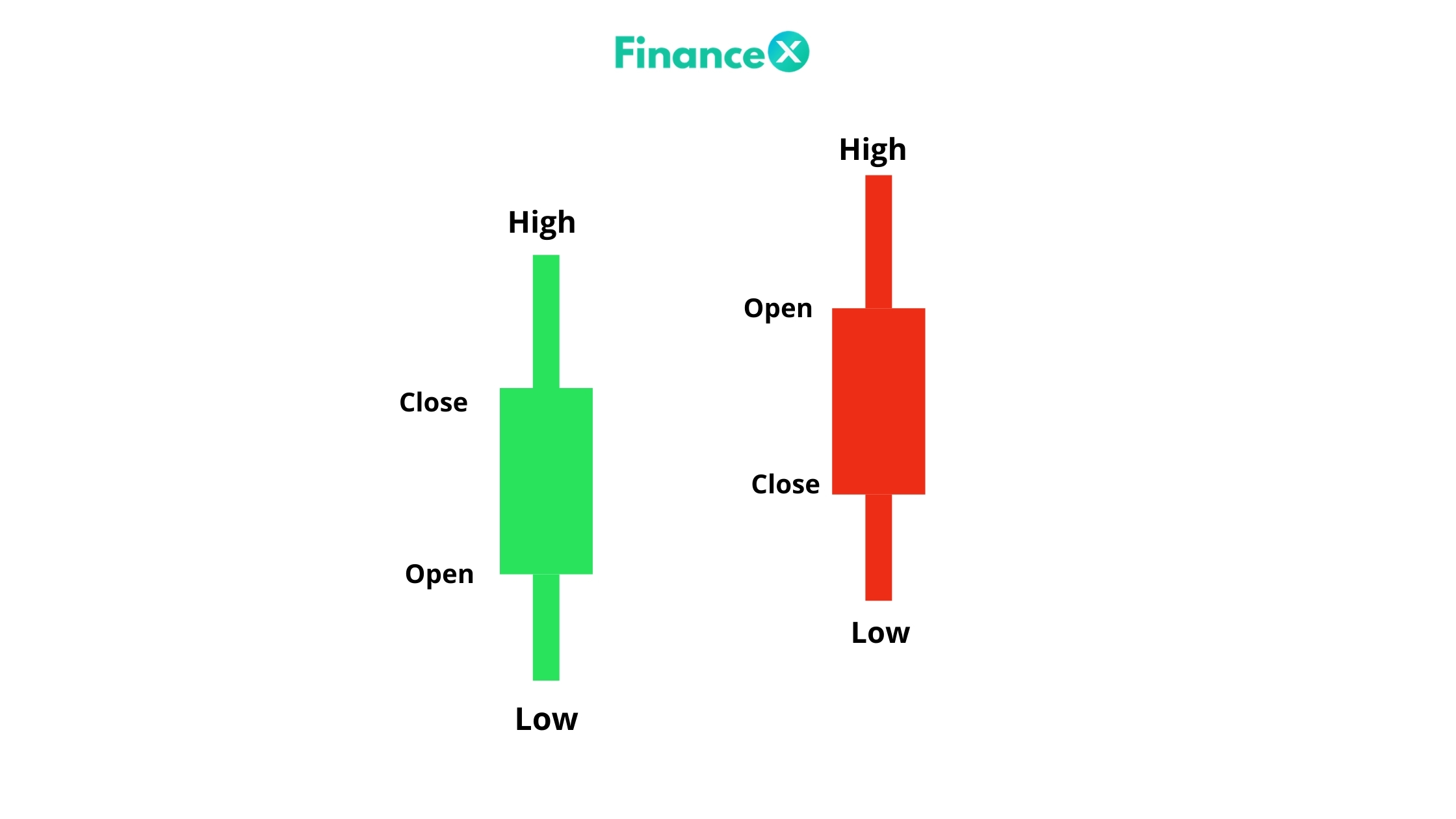 Reading Candlestick Patterns