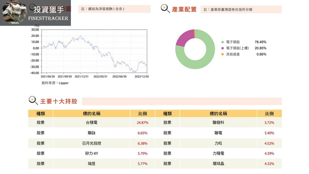 00892 成分股