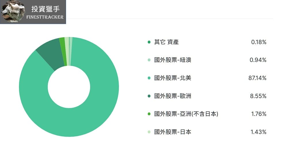 00916 成分股