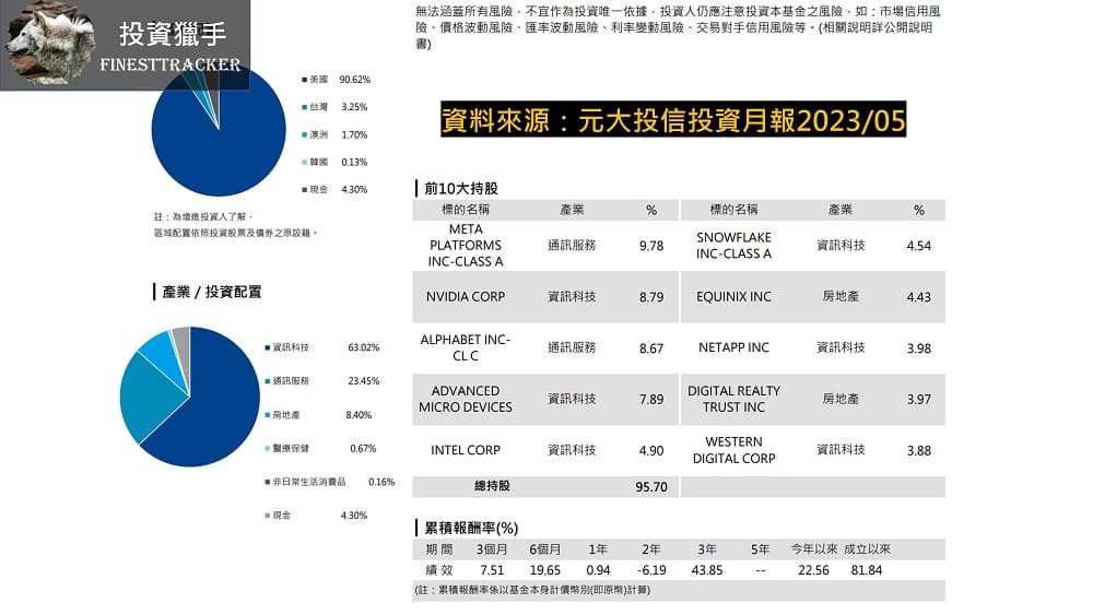 元大全球 AI 成分股持股與區域配置