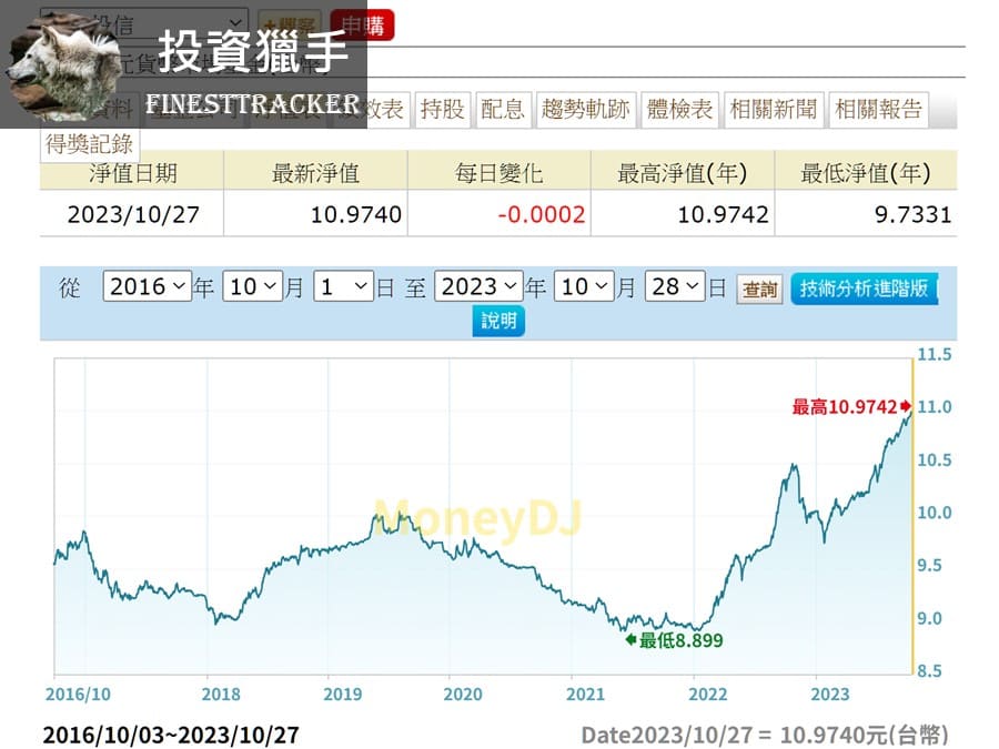 貨幣市場基金仍要注意匯率風險