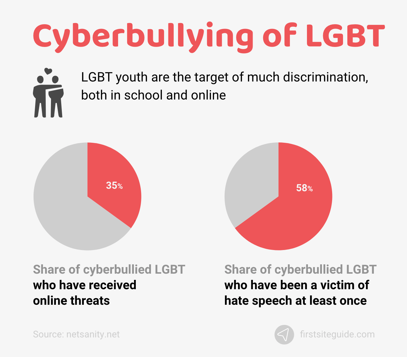 Bullying Statistics Chart 2022